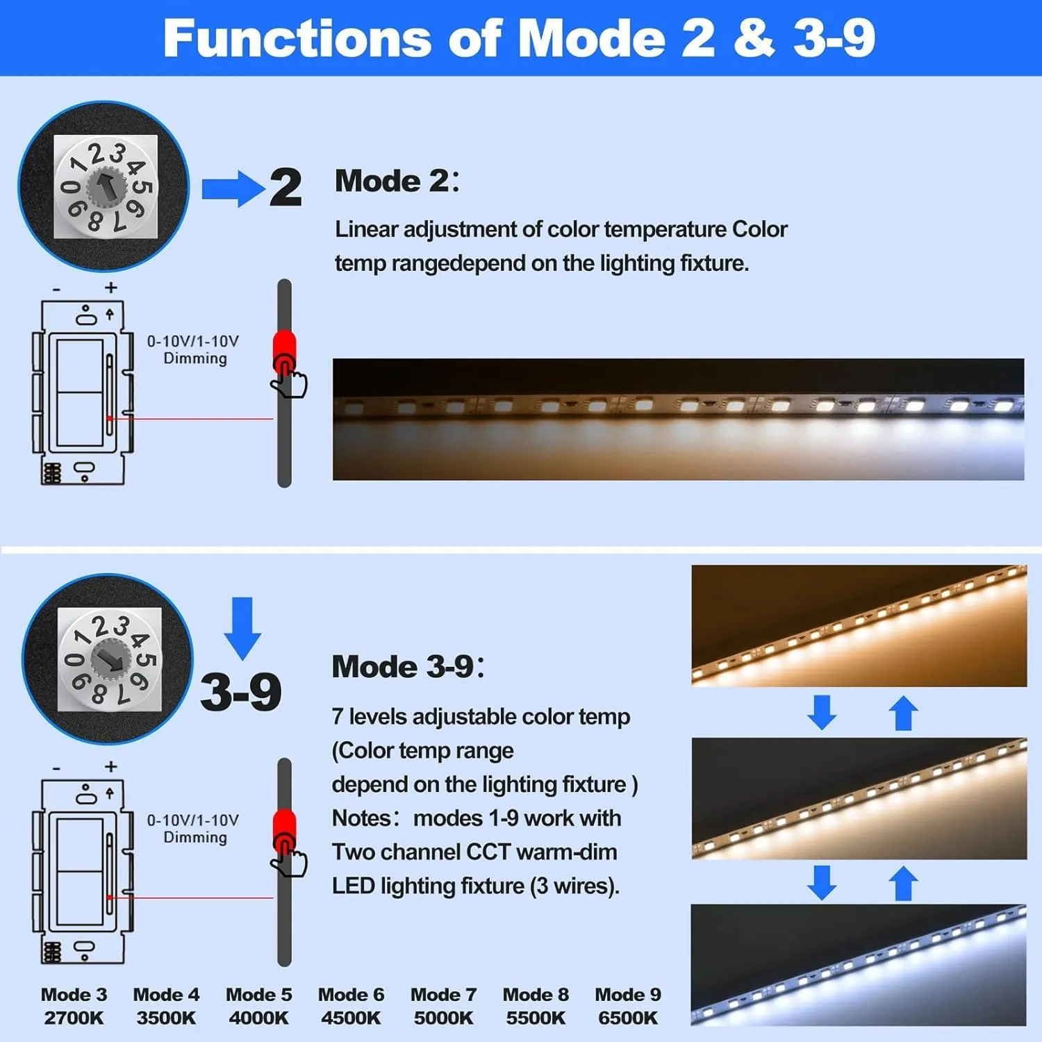 100W 24V Dimmable LED Driver with 10 Modes for All Lutron & Levition Dimmer, Warm White to Cool 2700K-6000K Colors Dimmable, TRIAC/0-10V/1-10V/10V PWM/RX AC to DC Lighting Power Supply Transformer