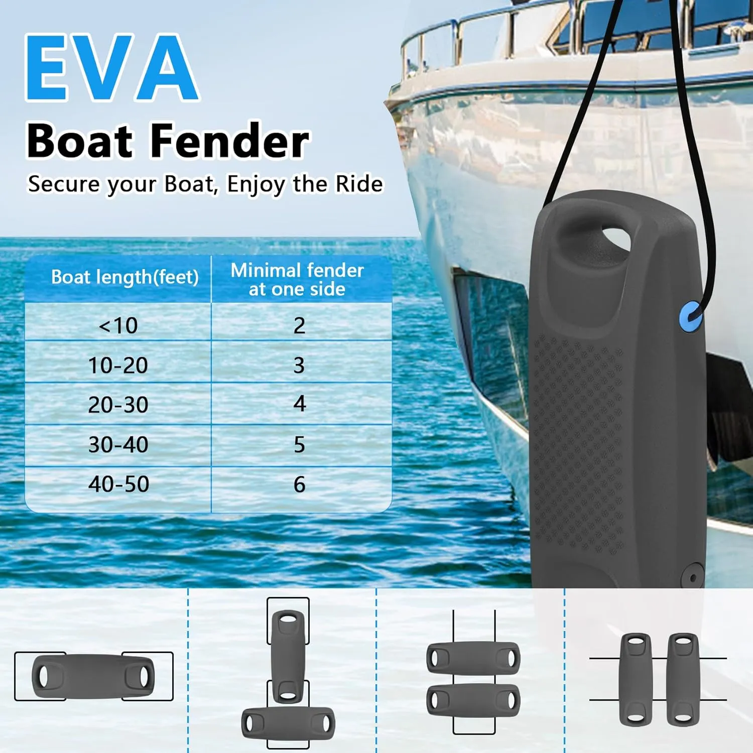 22 Inch Boat Fenders for Docking, Upgraded EVA Boat Bumpers Portable with Integrated Locking Elastic Rope, Pontoon Bumpers Ideal Fender for Bass, Jet Ski, PWC and Yachts Grey/Black/Blue