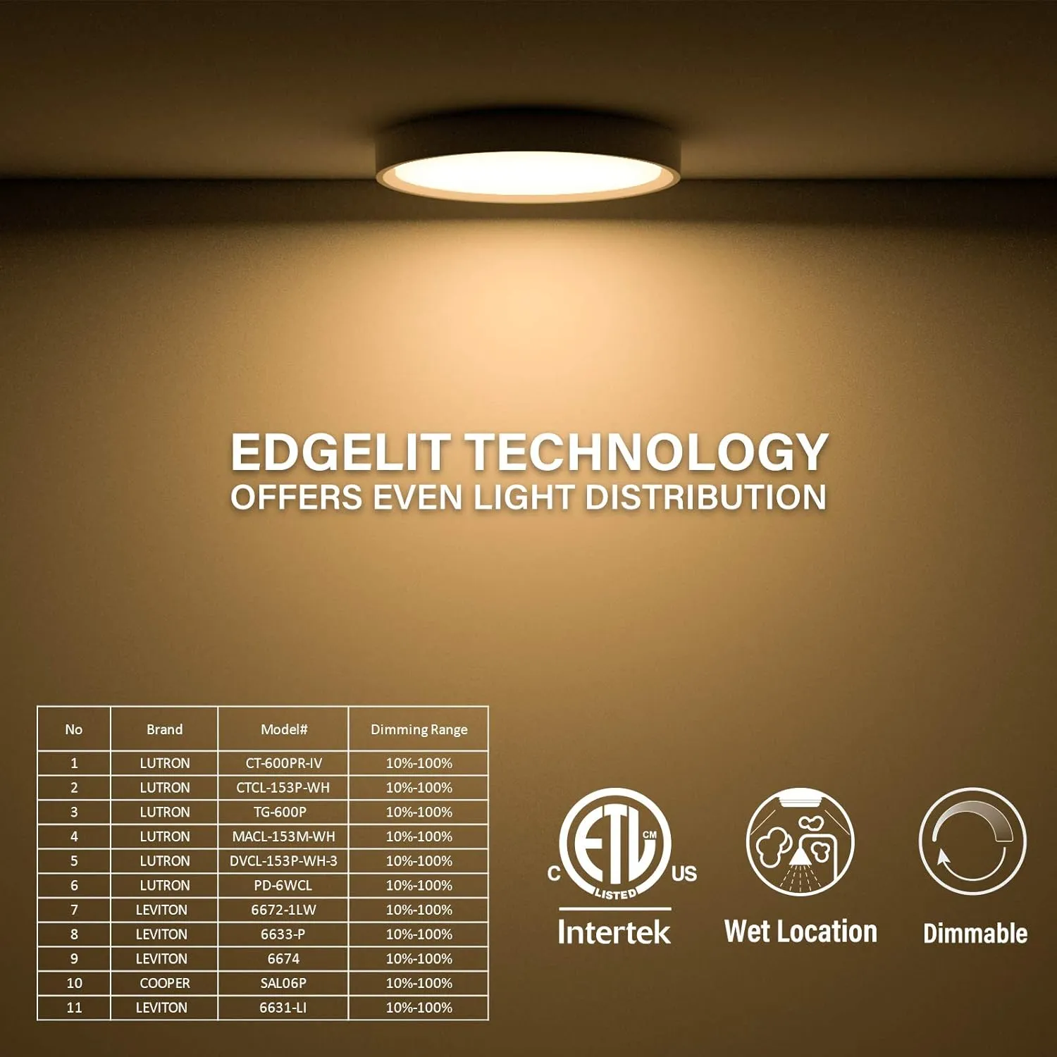 5 Inch Field Selectable 5CCT LED Edgelit Slim Surface Mount Downlight for J-Box, Round, Mini Flat Panel Light, Dimmable, 120VAC, 10W, 620LM, CRI90, ETL, Wet Location, White, 12 Packs