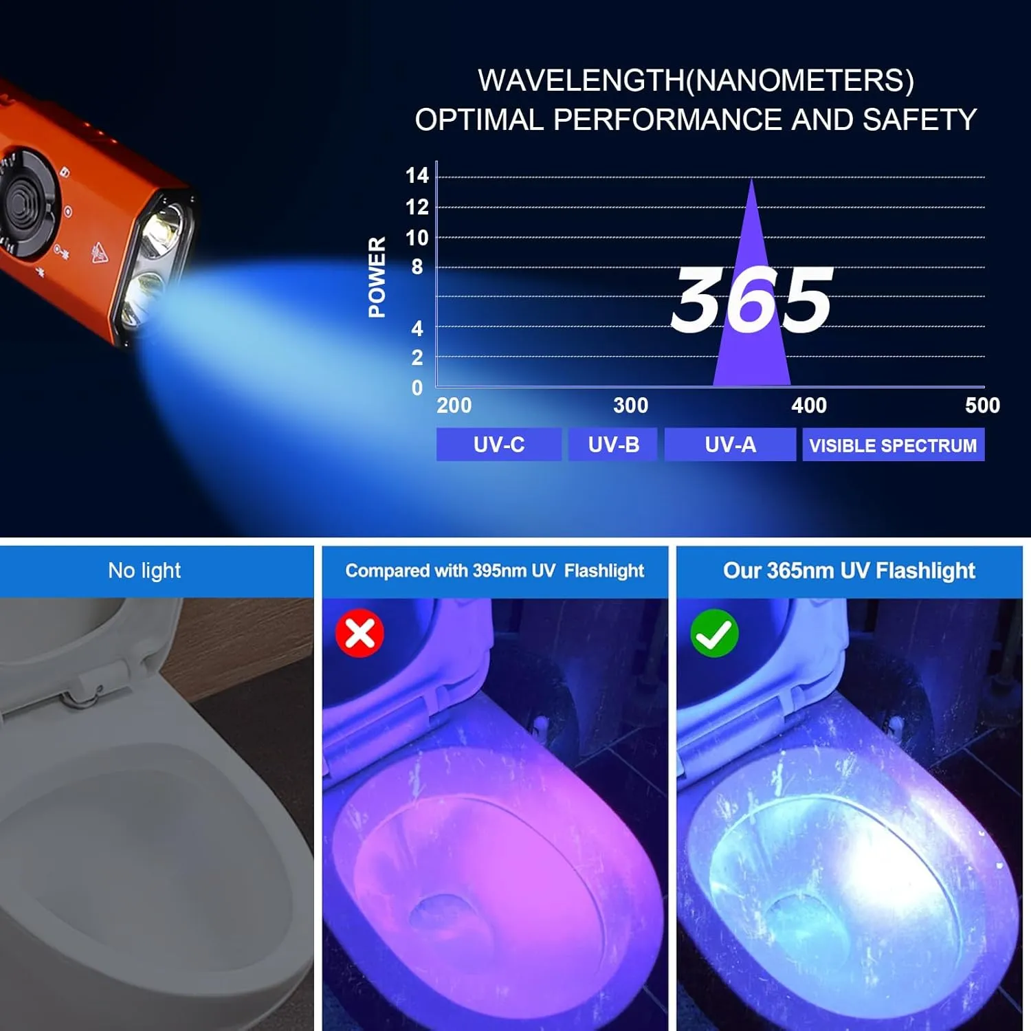 JETBeam E26 2000 Lumens EDC Flat Flashlight,Rechargeable Compact Pocket Light Combines White Light,1300 mW UV Flashlight,and Green Beam,Triple Light Sources Perfect for Checking,Working(with Battery)