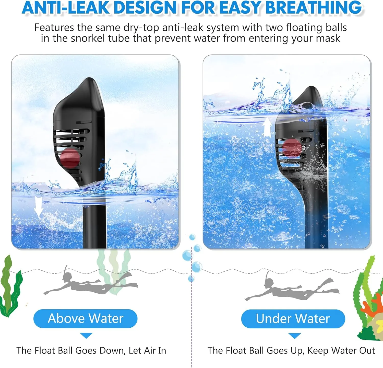 Kids Snorkel Mask Full Face, Snorkeling Gear for Kids 2-14 with Camera Mount, 180 Degree Panoramic View Snorkeling Set Anti-Fog Anti-Leak