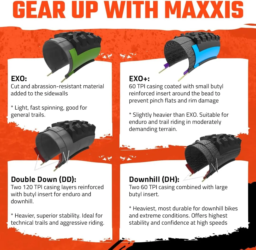 MAXXIS Aggressor Mountain Bike Tire - 26", 27.5" & 29" - Bundle with Cycle Crew Tire Lever
