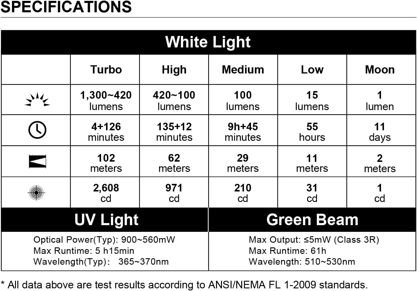 OLIGHT Arkfeld Pro Rechargeable EDC Flat Flashlight with Green Beam, UV and White LED Combo, 1300 Lumens Portable Pocket Lights, Triple Sources for Outdoors Emergency Working (OD-Green CW)