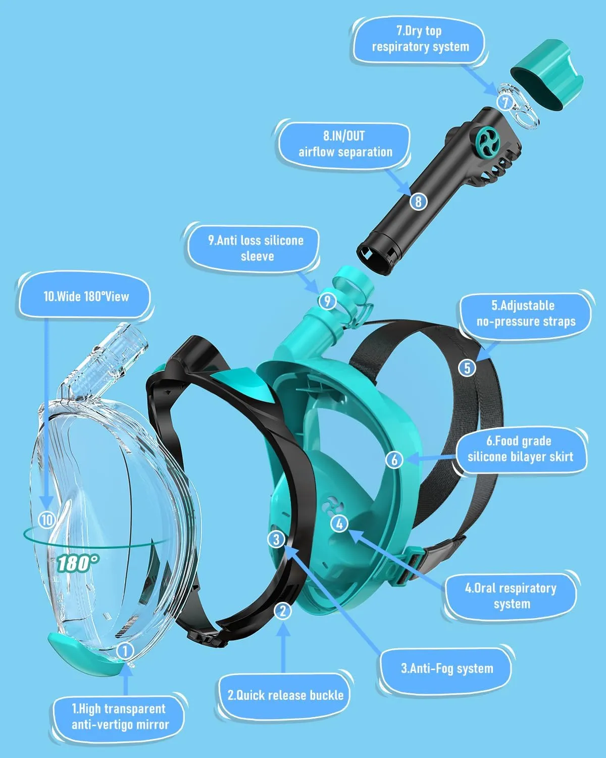 W WSTOO Mask Fins Snorkel Set,Snorkeling Gear for Adults,Full Face Snorkel Mask & Adjustable Swim Fins,Dry Top System Anti-Fog Anti-Leak